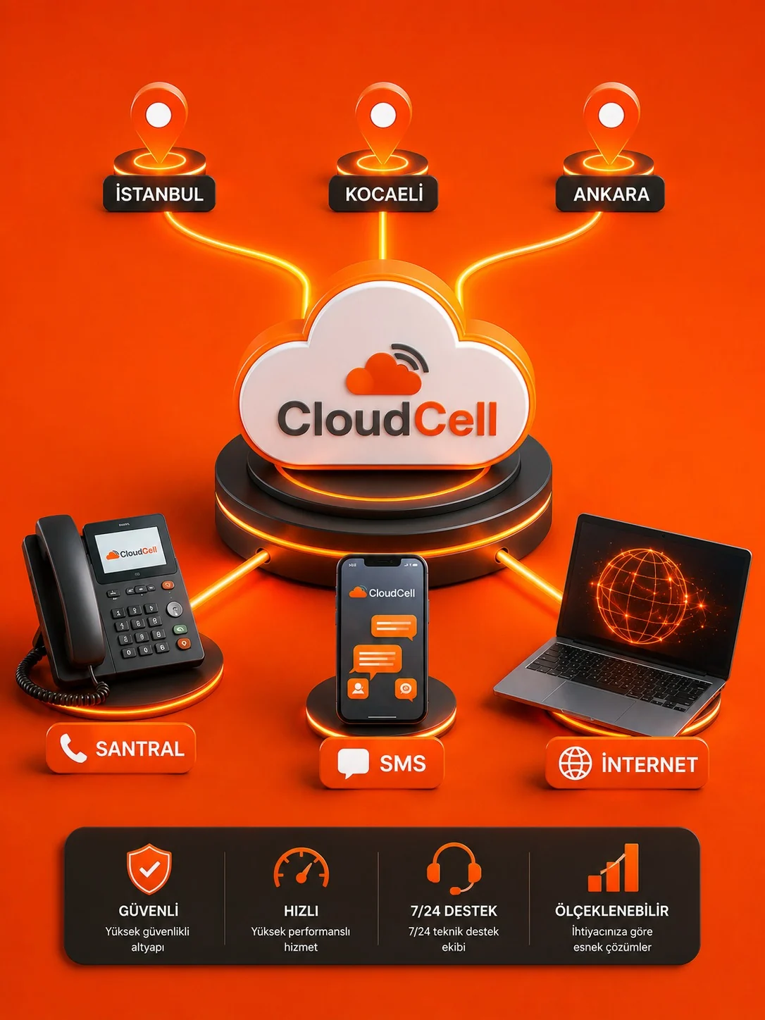 CloudCell santral, SMS ve internet hizmetleri